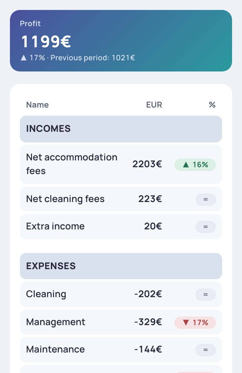 app.guest.guru: the owner dashboard, as it looks today