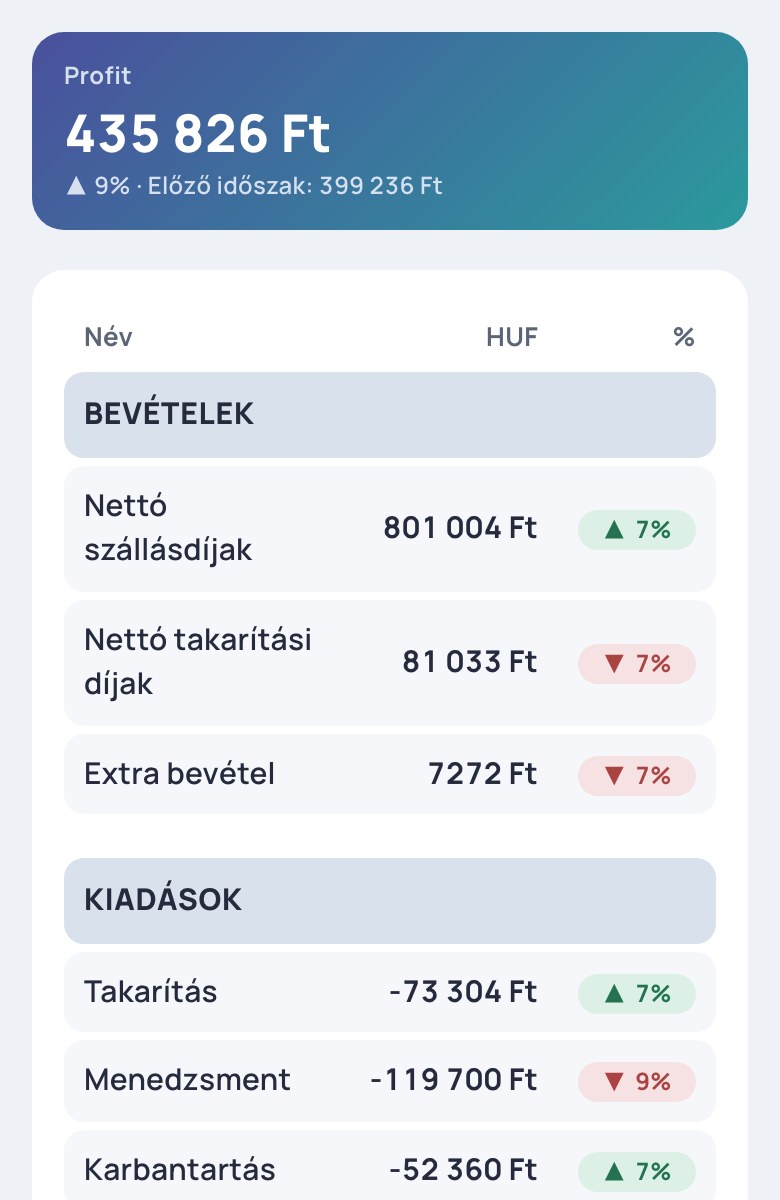 app.guest.guru: a tulajdonosi felület, ahogy ma kinéz